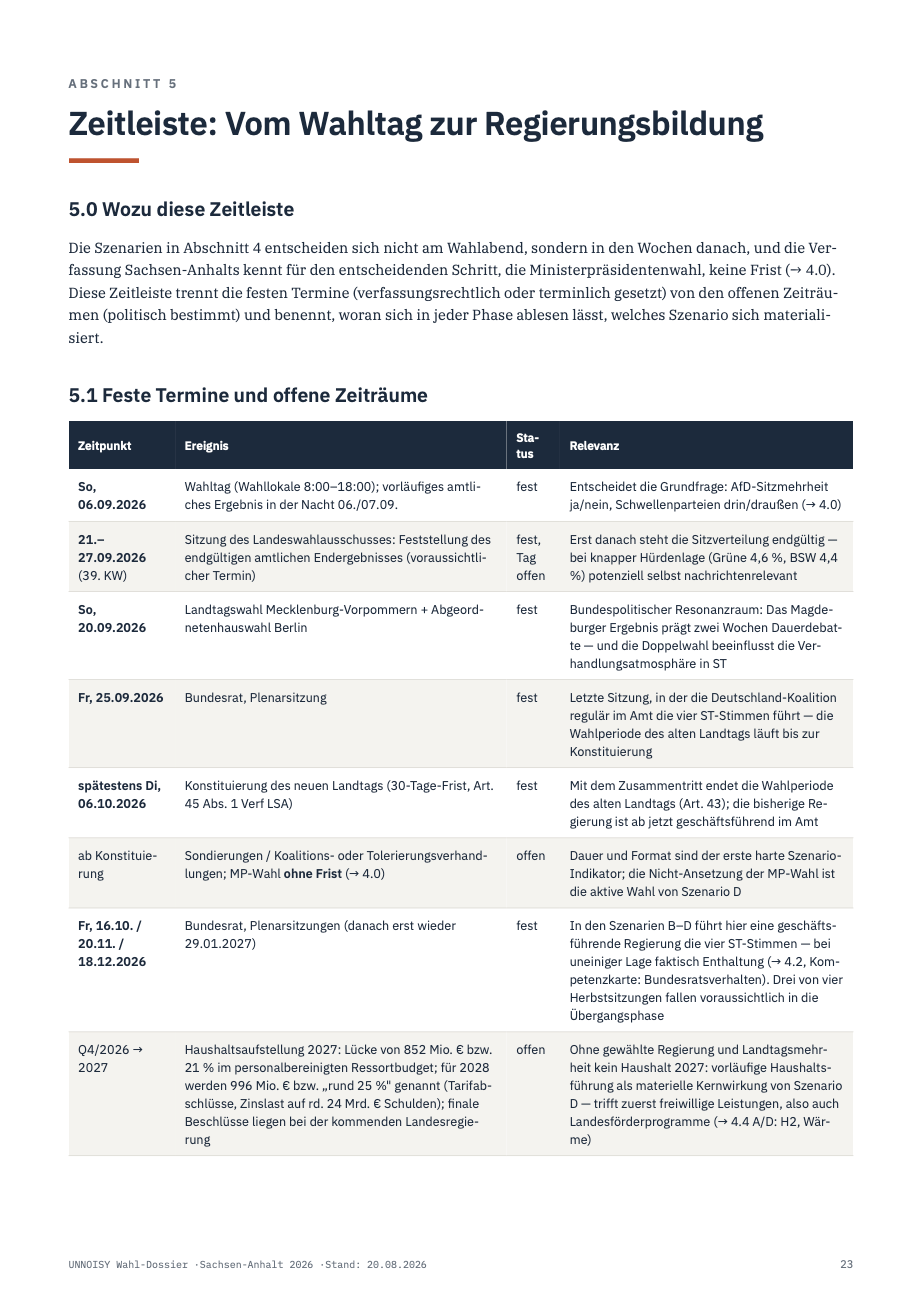 Dossier-Seite mit der Zeitleiste vom Wahltag bis zur Regierungsbildung, mit festen Terminen und offenen Zeiträumen